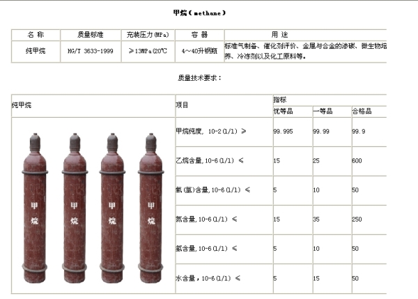 忻州特种气体-高纯甲烷(CH4)